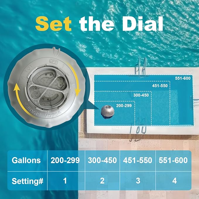 4 Pack Hot Tub Cartridges Replacement for Ease Floating System, CYA Free