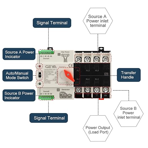 GEYA Mini ATS Automatic/Manual Transfer Switch, Solar Auto Dual Power Over & Under Voltage Switch 50/60Hz Grid to AC Generator(4Pole 100A 220V)