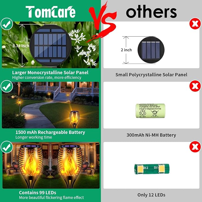 TomCare Solar Lights Outdoor 99 LED Higher & Larger Flickering Flame Solar Torch Lights 43" Waterproof Outdoor Lighting Solar Powered Pathway Walkway Lights for Outside Garden Patio Yard, 4Pack