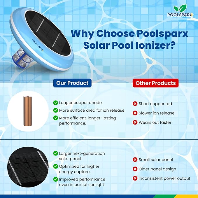 Solar Pool Ionizer – Copper Pool Ionizer for Above Ground & Inground Pools up to 45,000 Gallons – Solar Powered Pool Ionizer System