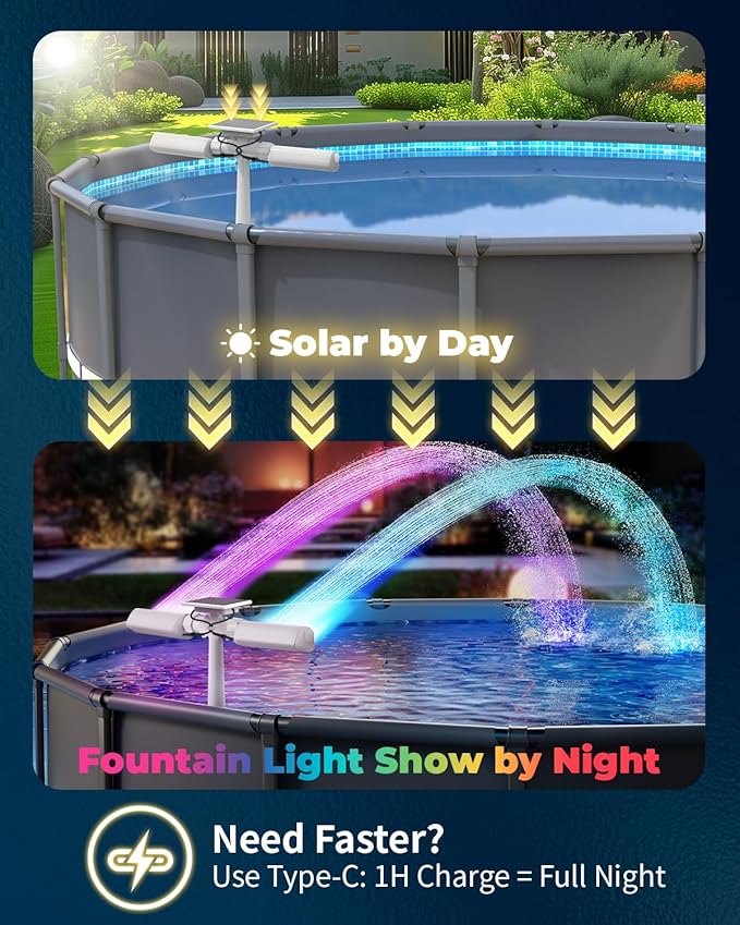 Solar Pool Fountain with 10-Color 4-Mode RGB LED Lights, Above/Inground Solar Lights with Remote, 360°Adjustable Dual Spray Waterfall Sprinkler Fountain for Relaxation & Cooling 10-20°F