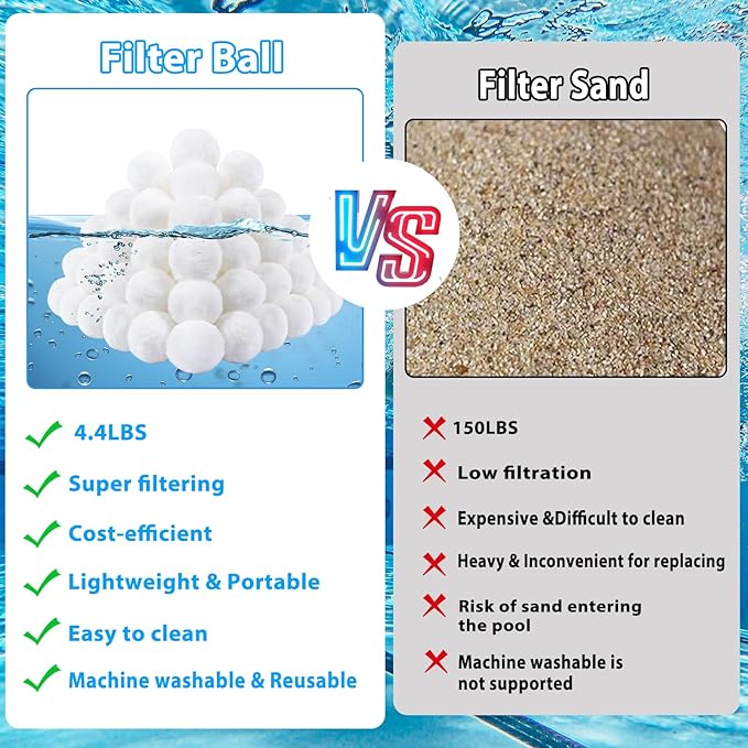 MJZ Pool Filter Balls for Sand Filter, 4.4 Lbs Reusable Sand Filter Balls for Swimming Pools, Efficient Eco-Friendly Polysphere Pool Filtration Balls, Pool Filter Balls Media for Sand Pump