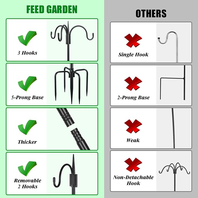 FEED GARDEN Heavy Duty Shepherds Hook Squirrel-Proof Bird Feeder Pole 92" Triple Hooks 5-Prong Base & 19" Baffle for Outdoor Feeders & Plants
