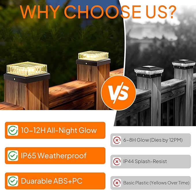 4x4 Solar Post Cap Lights: 8 Pack Fence Post Lights Outdoor 3000K with Clear Lampshade, IP65 Waterproof 10-12H Lasting and Easy Install for Backyard Deck Patio
