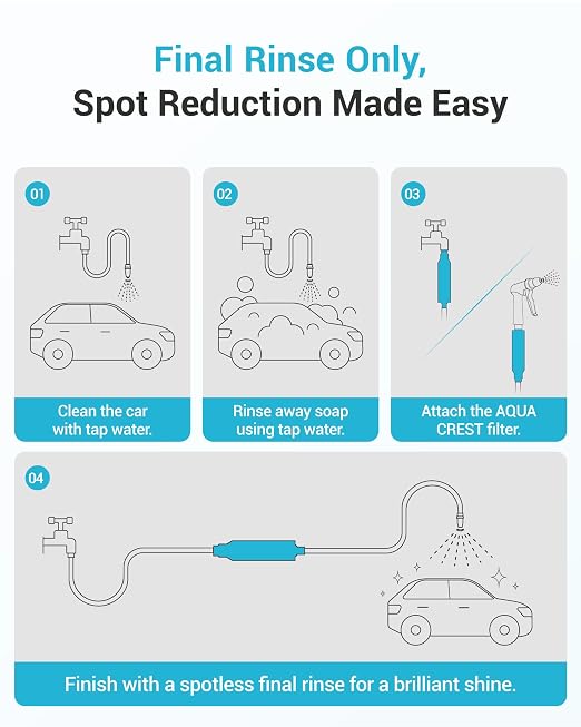 AQUACREST Inline Water Filter, Dedicated for Car Washing, Window & Yard Cleaning, Effectively Reduce Hard Water Spots, Soften Water, Upgraded Formula, Pack of 2