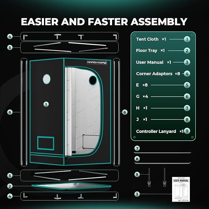 MARS HYDRO 2x2x3 Advanced Grow Tent, 24"x24"x36" High Reflective Mylar 1680D for Hydroponics Indoor Plant Growing, with Floor Tray and Smooth Zipper for TS600