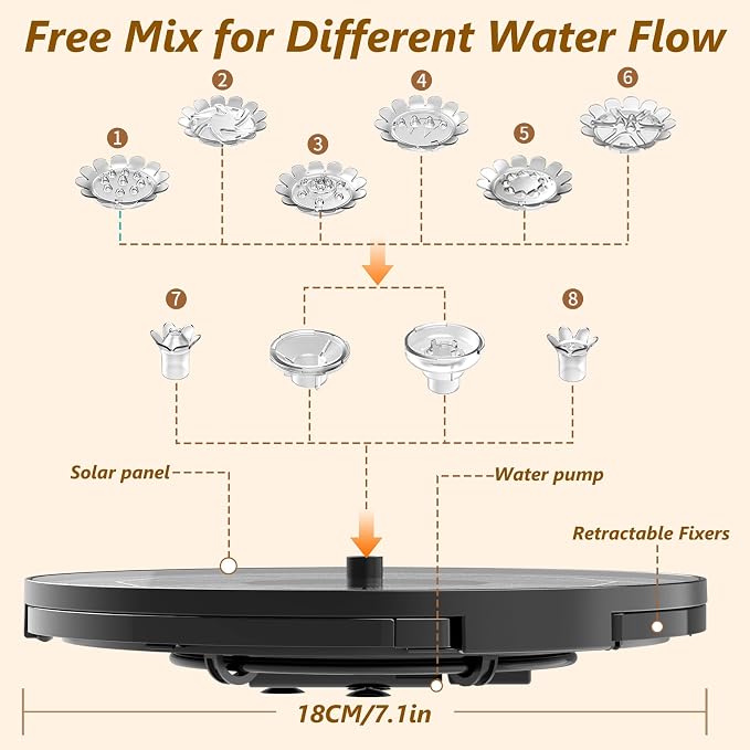 AISITIN 28 Inch Bird Bath with 3.5W Solar Fountain for Outside, Antique Copper Polyresin Pedestal Bird Baths for Outdoor Garden Courtyard Decor, Weather-Resistant Birdbaths with 20" Bowl & 8 Nozzles