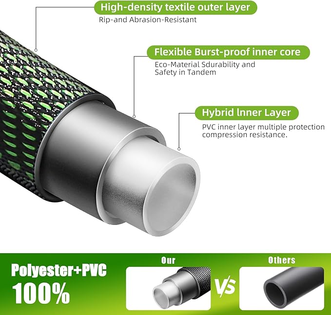 Relxitl Garden Hose 50 FT, Heavy Duty Water Hose with Aluminum Fittings, Puncture Proof All-weather, Ultra-Lightweight and Flexible, Watering and Cleaning for Outdoor