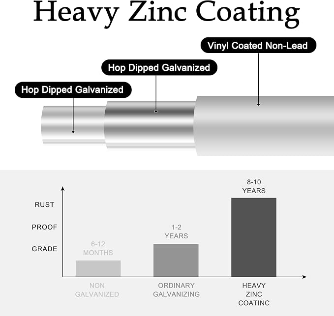 Hardware Cloth 1/2 inch 48" x 100ft, 19 Gauge Hot-Dip Galvanized After Welding — Heavy Duty Welded Wire Mesh Roll for Chicken Run, Rabbit Fence, Garden Protection, Poultry Netting | Hot-Dip Galvanized After Welding
