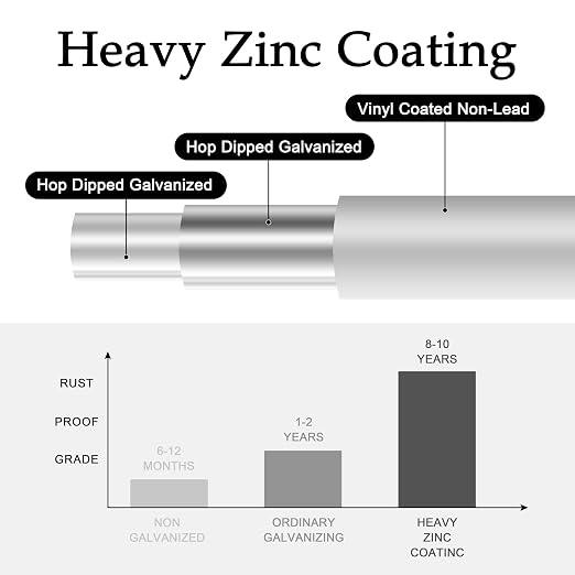 19 Gauge Hardware Cloth 1/2 inch 48" x 100',Hot-Dipped Galvanized After Welding Wire Mesh Screen Roll,Heavy Duty Chicken Wire Fence for Poultry Coop, Garden Protection, Gopher Barrier, Tree Guard
