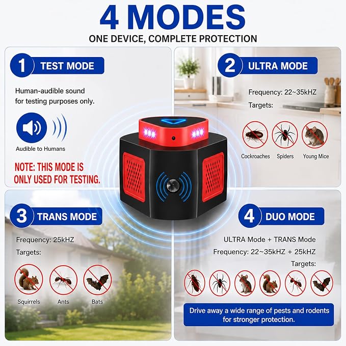Tirgo Mouse Repellent Ultrasonic Plug in, Ultrasonic Pest Repeller Indoor with 4-Modes & Flashing Light, 360° Ultrasonic Mouse Blocker to get rid of mice for Home Attic Basement Garage Warehouse