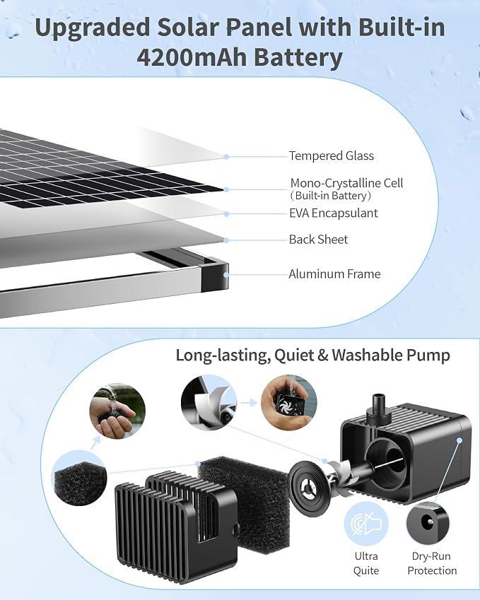 POPOSOAP Solar Fountain Pump, 12W Solar Water Pump Kit with 4400mAh Battery Backup Work All Day, 8 Nozzles & PVC Tubing, Solar Pond Pump for Bird Bath Garden Pond Fish Tank P112D
