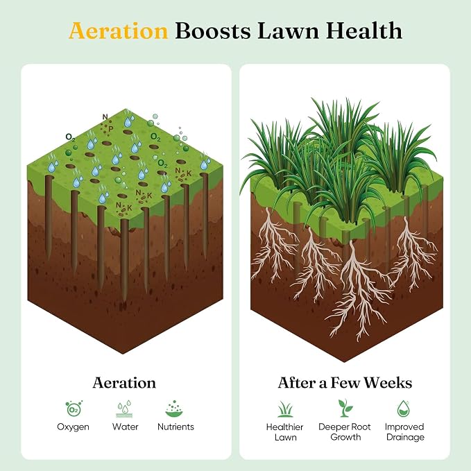Grenebo Lawn Aerator Manual Aerator Lawn Tool with 16 Spikes, Metal Grass Aerator for Yard, Lawn Aeration, Automatic Soil Ejection, Pre-Assembled Lawn Aerator Tool (Black)