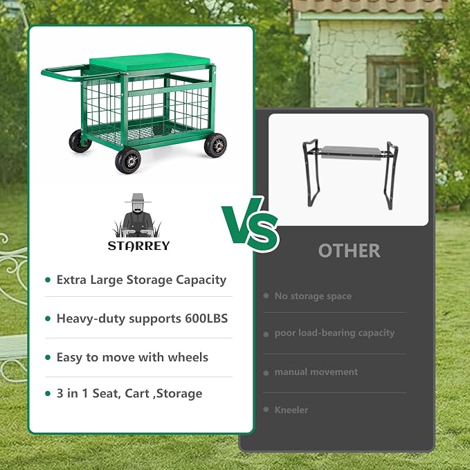Garden Seat with Wheels, Rolling Garden Stool Heavy Duty Gardening Cart with Seat and 20 Quart Storage Space Use for Patio, Yard, and Outdoors