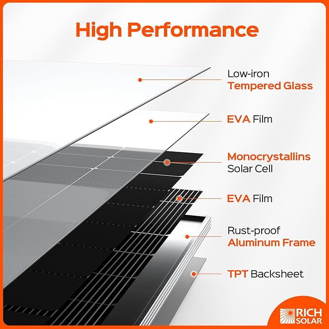 RICH SOLAR 250 Watt 12 Volt 16BB Cell Monocrystalline Solar Panel N-Type Cells High Efficiency Solar Module for RV Trailer Camper Marine Off Grid