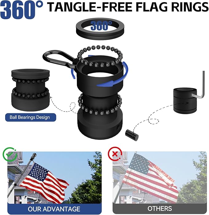 American Flag with Pole for House Outside, Including 5Ft Heavy Duty Flag Aluminum Poles Kit and 100% Polyester 3x5 ft US Flag, No Tangle Spinning Pole and Multi-Position Flag Pole Bracket