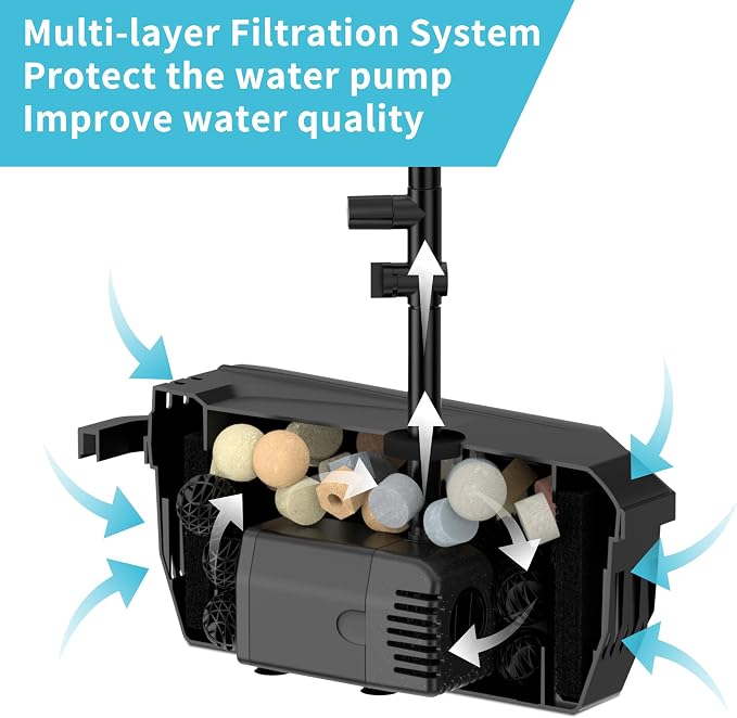 NFESOLAR Solar Pond Filter Fountain, 20W Solar Pond Pump with Pond Filter, 16.4FT Cord, 6.6FT Tubing for Outdoor Small Pond 120-300 Gallons, Fish Tank, Pool, Garden Waterscape N3222