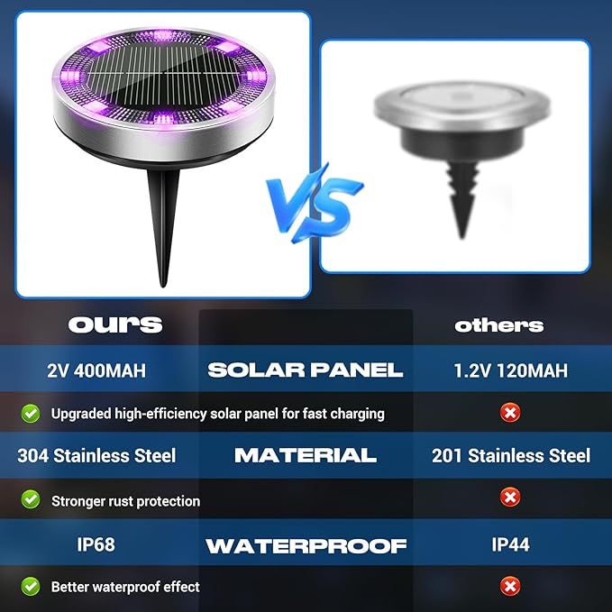 Peasur Solar Ground Lights Outdoor, 8 Pack Flat Solar Powered Disc Lights, IP68 Waterproof, Anti-Rust, Landscape Lighting for Pathway Garden Yard Lawn Walkway Landscape Driveway, Purple