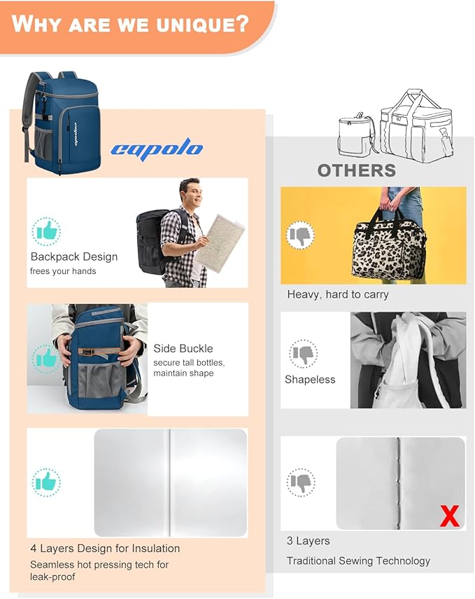 Capolo Cooler Backpack Insulated Waterproof for Women Men,36/45 Cans Lunch Backpack Coolers Leak Proof Soft Cooler Bag Ice Chest for Camping Beach