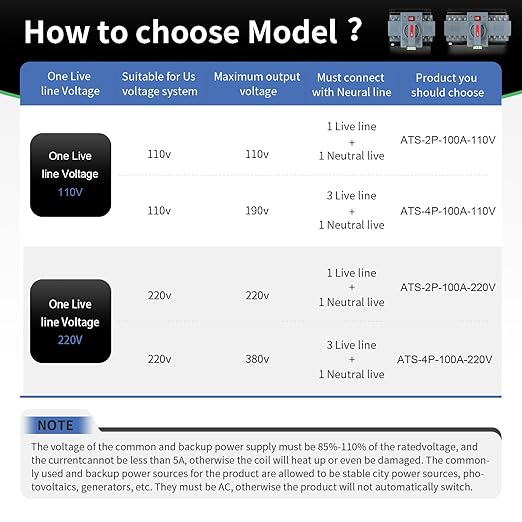 100Amp 110V AC Dual Power Automatic Transfer Switch, ATS 4P Manual Changeover Electrical Switch, Solar Back Up Power Auto Selector Overvoltage, Undervoltage 50/60Hz CE Certified