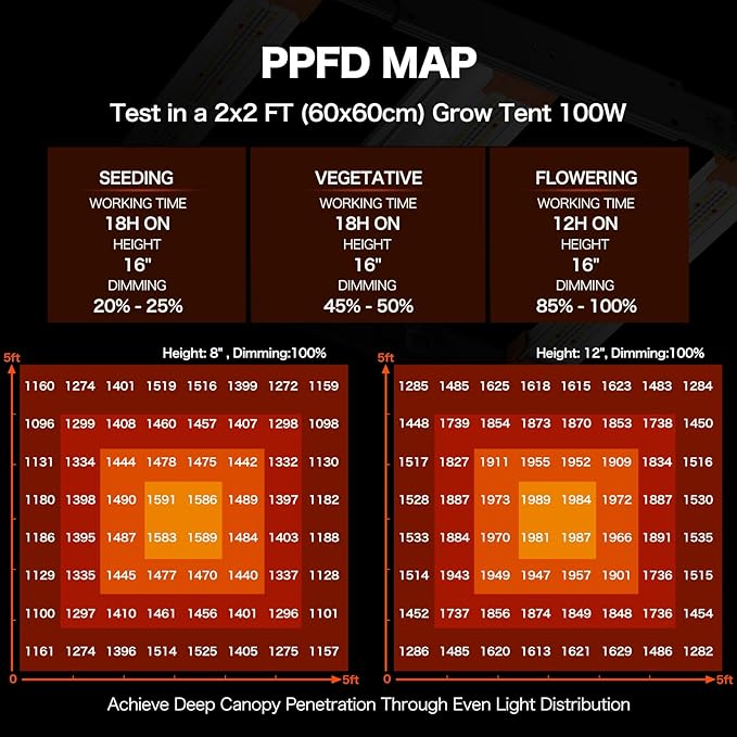 ECOHOM Bar 100W LED Grow Light, Full Spectrum, Dimmable, Daisy Chain, High PPFD, 2x2/3x3ft Coverage, for Indoor Plants Seed Starting, Vegs and Bloom, Retractable, Pro Lamp for Grow Tent Commercial Use