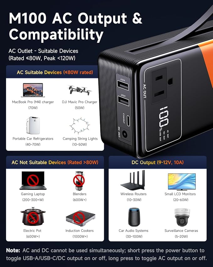 Large Power Bank for Camping Essentials Portable Power Station 99.9Wh Small Electric Generator with 110V 80W Rated 120W Peak AC Plug in Output 60W Type-C Home Backup Outdoor Emergency, Black Orange