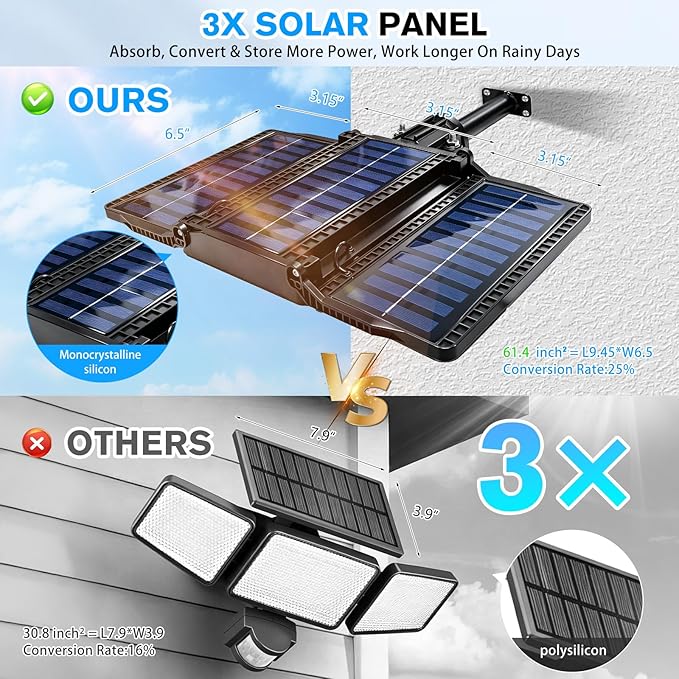 270° Adjustable Solar Street Light, 800 LED Motion Sensor Solar Flood Light, 6000mAh Security Light with Remote Control, 3 Modes, IP66 Waterproof Wall Light for Yard, Garden, Driveway, Garage, Fence