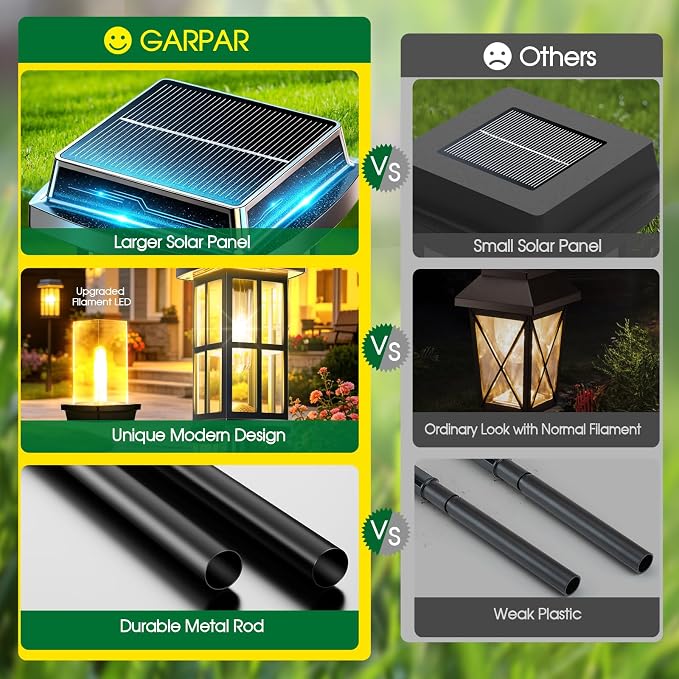 Garpar Solar Pathway Lights Outdoor 8 Pack, Window-Style with Metal Pole | 3500K Warm White, 2 Lighting Modes, Up to 18hrs Runtime, IP65 Waterproof, Ideal for Yard, Walkway, Driveway, Patio