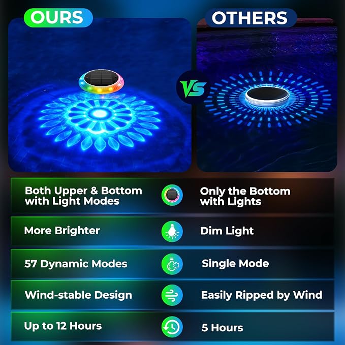 Solar Floating Pool Lights, 6.4" Solar Pool Lights that Float, RGB Upper and Lower Floating Pool Light Solar Powered, IP67 Waterproof, 57 Modes, 3 Timers for Above Ground Pools, Bathtub & Party, 4 PCS