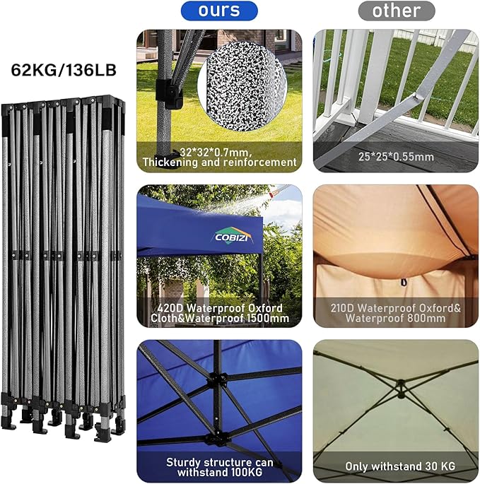 COBIZI 10x30 Pop up Carport 10x30 Canopy Tent with Sidewalls, Heavy Duty Party Tent Tents for Parties, Foldable UPF 50+ Waterproof Commercial Easy up Canopy with Roller Bag, Navy Blue