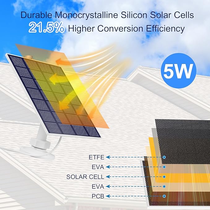 Security Camera 5V 5W Solar Panel - Adjustable Wall Mount, 9.8ft Cable, IP65 Waterproof - Suitable for USB-C & Micro USB