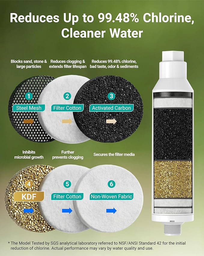 AQUACREST Garden Hose Water Filter for Plants, Greatly Reduces Chlorine, Odor, Improve Plants Health, Ideal for Organic Gardening, Farming and Pets, with Hose Protector