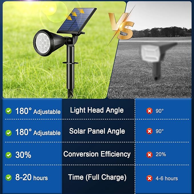 WELALO Solar Spot Lights Outdoor Waterproof IP65, 10 Pack 4 Lighting Modes Solar Powered Landscape Spotlights with Auto On/Off, Solar Garden Christmas Yard Pathway Wall Lights for Outside, Warm White