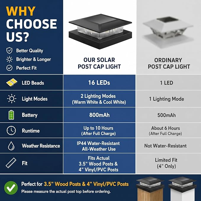 12 Pack Solar Post Cap Lights 4x4, Dual-Color Waterproof Fence Post Solar Lights, Fits 4x4 Vinyl or 3.5x3.5 Wood Posts, Dusk to Dawn Outdoor Lighting for Deck, Garden & Porch Decor, Black