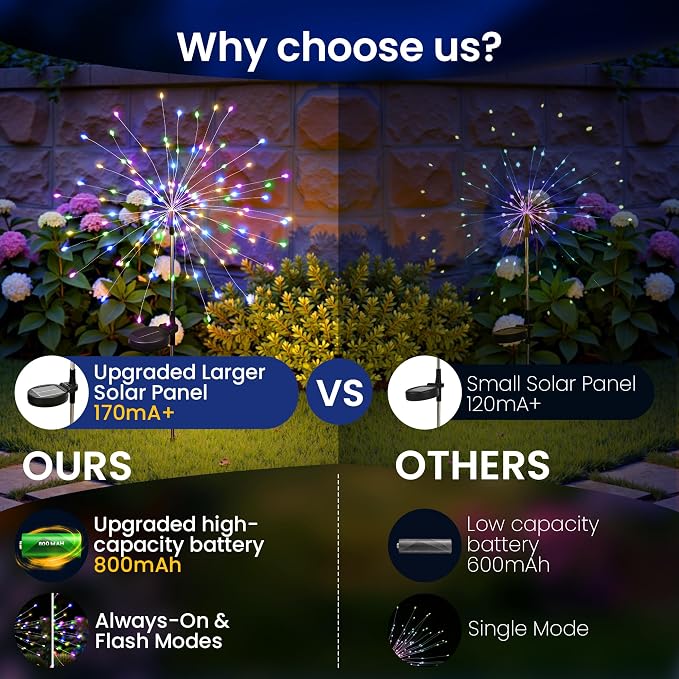 Solar Lights Outdoor, 120LED 8pack Fairy Garden Lights Decor for Outside Fireworks Lights Solar Powered for Yard, Patio, Pathway, Walkway, Balcony,Multicolor