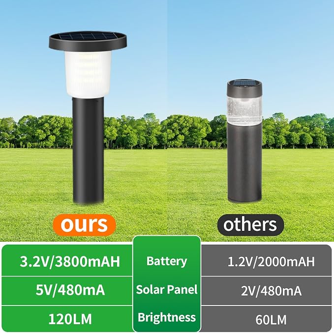 Lightonight Solar Pathway Lights Outdoor 2 Pack, IP65 Waterproof Solar Powered Outdoor Lighting with 3-Color Remote Control, Auto On/Off Landscape Lights for Yard, Garden, Driveway, Patio, Walkway