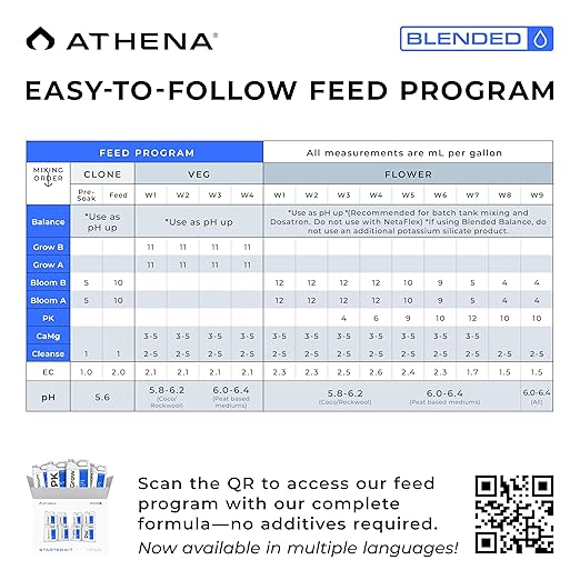 Athena Blended Line Nutrients Starter Kit | Complete 8-Part Nutrient and Fertilizer Solution (Grow A&B, Bloom A&B, PK, Cleanse, Balance, CaMg) for Home Growers – 32oz Bottles