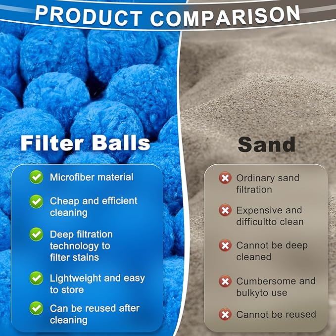 TTQ Pool Filter Balls for Sand Filter Systems, 4.8 Lbs Reusable Polyester Fiber Filter Media, Blue Filter Balls for Above Ground and Inground Pools