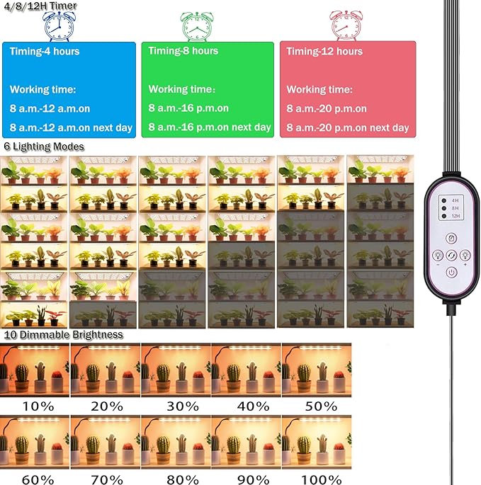 Rocoking Grow Light,Ultra-Thin Panel Grow Lights for Indoor Plants,474LEDs Full Spectrum Grow Lights for Under Cabinet Plant, Grow Lamp with 4/8/12H Timer,10 Dimmable Levels for Plants Growing (6pcs)