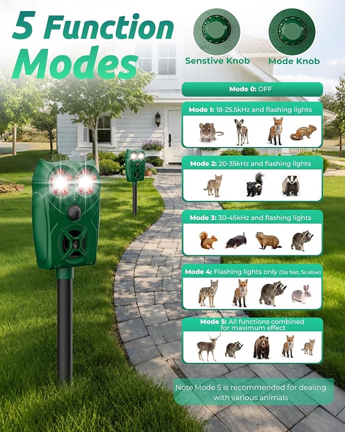 Solar Animal Repellent Ultrasonic Deer Deterrent - 2 Pack Waterproof Adjustable Large Solar Panel with Power Indicator, Motion Sensor & Outdoor Animal Repeller to Deter Cat, Coyote, Raccoon