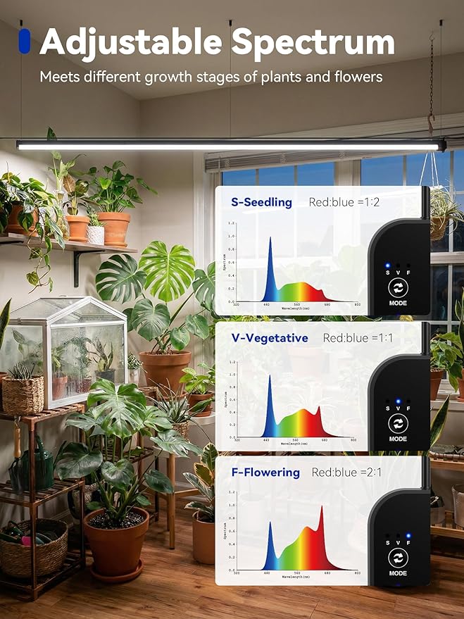 GLOWRIUM Grow Lights for Indoor Plants, 30W Vertical Plant Grow Lights with Auto-Timer, Full Spectrum LED Standing Plant Grow Light, 3 Light Modes, 6-Level Dimmable (45in)