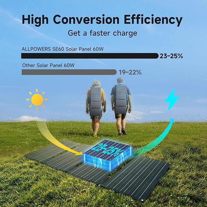 ALLPOWERS SE60 60 W Solar Panel Foldable with 3 Ports (USB-C+USB-A+DC), IP68 Waterproof Portable Solar Charger, Mobile Phone Solar Panel Outdoor for Smartphone Mobile Camping Hiking Outdoor