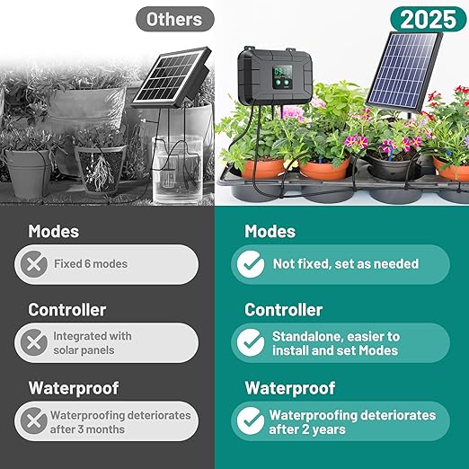 Biling 8W Pro Solar Irrigation System, Digital Programmable Automatic Drip Kit with 3000mAh Battery for Large Gardens, Supports 30+ Potted Plants, Greenhouses, Raised Beds