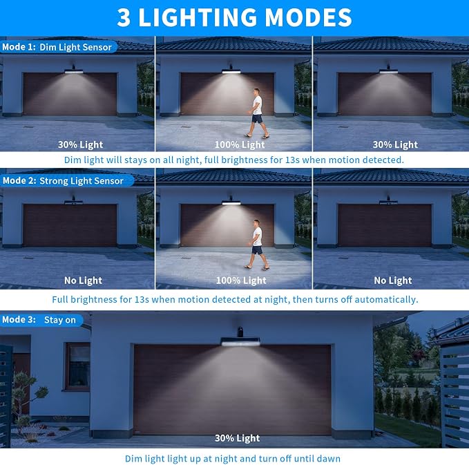 Clip-On Solar Motion Lights Outdoor Waterproof, 4 Pack (2 Pack 36 LEDs +2 Pack 70 LEDs) with Adjustable Color Temperatures, USB Charging & Remote Control, Perfect for Fence, Garage, Yard, Camping