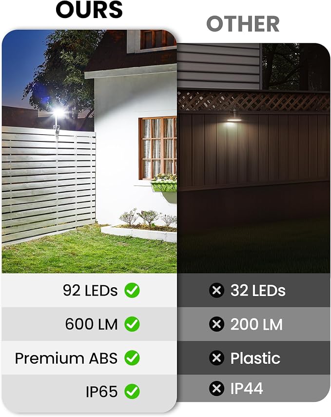 Clip On Solar Lights Outdoor, Motion Sensor Outdoor Lights, 92 LEDs 600LM Solar Fence Lights Outdoor Waterproof,Security Lights for Fence, Deck, Gutter (1, Clamp/Black/6000K)