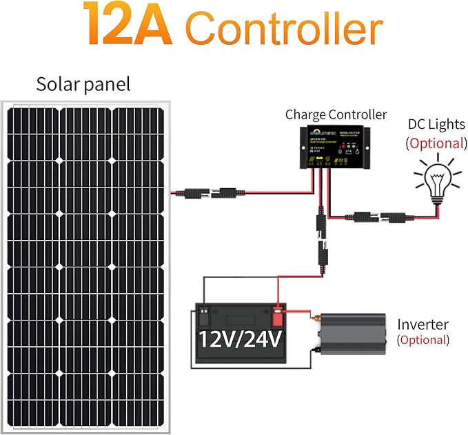 SOLPERK 10A Solar Charge Controller Waterproof Solar Panel Controller 12V/24V PWM Solar Panel Battery Intelligent Regulator for RV Boat car ，with LED Display
