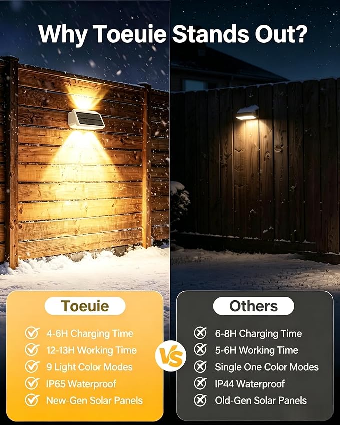 Solar Fence Lights Outdoor, 100LM Fence Lights Solar Powered, 9 Color Modes, Up and Down LED Focused Beam, 12H Dusk to Dawn Glow for Pool/Patio/Wall/Backyard - 2 Pack, Pure White