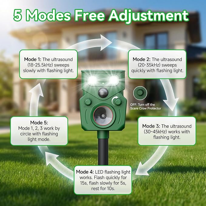 Ultrasonic Animal Repeller Solar Powered Ultrasonic Deer Repeller Motion Sensor Cat Deterrent 2 Pack Fox Squirrel Dog Deterrent Device with 5 Modes and Flashing Lights Outdoors Yard Lawn Farm Garden