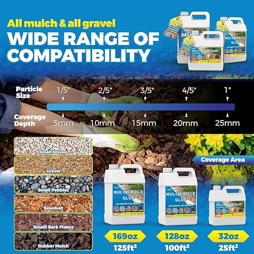 Mulch Glue for Landscaping, 128oz Rock Glue for Landscaping, Garden Anchor Adhesive for Stone, Pebble & Gravel, Rain Resistant Clear Finish, Pet Safe & Environmentally Friendly, Long Lasting Results