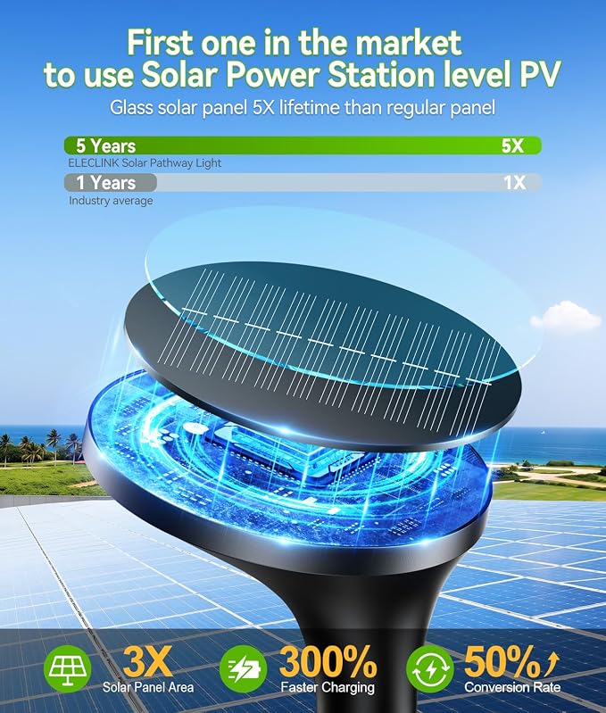 ELECLINK Solar Pathway Lights Outdoor with Motion Sensor, 2 Pack Security Solar Garden Lights, 400LM Bright LEDs, Large Glass Panel, 3 Modes Waterproof Path Lights for Yard Patio Walkway Driveway
